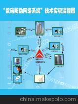 市場最低價五金制品防偽標(biāo)簽 800/400電碼標(biāo)全面解析