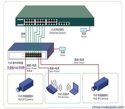 24口POE電源網絡交換機 上海文朗信息技術供應詳解