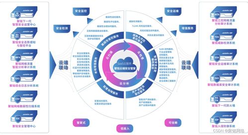 聚銘網(wǎng)絡(luò)受邀加入中國人工智能產(chǎn)業(yè)發(fā)展聯(lián)盟數(shù)據(jù)委員會，首批成員單位共促網(wǎng)絡(luò)技術(shù)開發(fā)